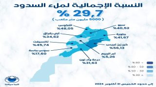 حقينة السدود إلى غاية 31 أكتوبر 2024
