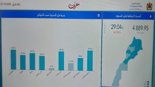 حقينة السدود لغاية 29 أكتوبر 2024