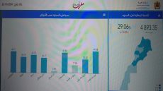 حقينة السدود إلى غاية 26 أكتوبر 2024