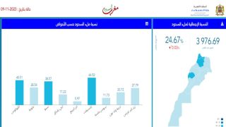 حقينة السدود ليومي 09 نونبر 2023 و 09 نونبر 2024