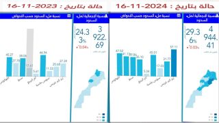 حقينة السدود ليوم 16 نونبر 2024
