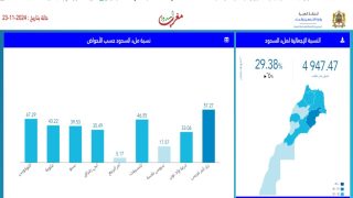 حقينة ملىء السدود ليومي 23 نونبر 2023 و 23 نونبر 2024