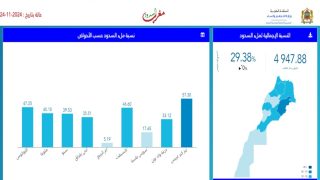 حقينة ملىء السدود ليومي 24 نونبر 2023 و 24 نونبر 2024