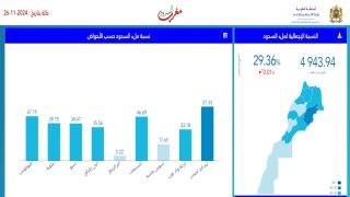 حقينة ملىء السدود بين 26 نونبر 2023 و 26 نونبر 2024