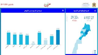 حقينة السدود ليومي 28 نونبر 2023 و 28 نونبر 2024