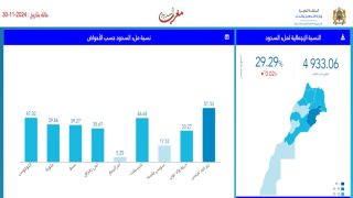 حقينة السدود بين 24 نونبر 2023 و 24 نونبر 2024
