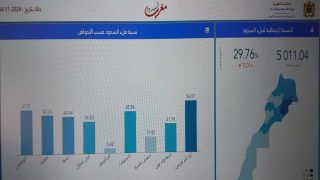 حقينة السدود لغاية 04 نونبر 2024