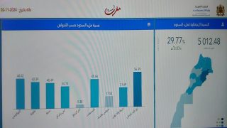 حقينة السدود لغاية 02 نونبر 2024