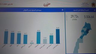 حقينة السدود إلى غاية 01 نونبر 2024