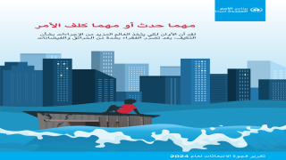 التقرير الاممي “فجوة التكيف”..دعوة لضرورة اتخاد إجراءات فورية