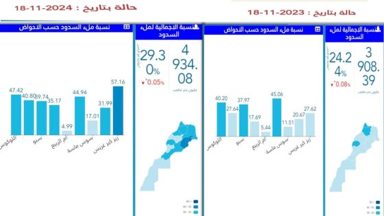 حقينة السدود ليوم 18 نونبر