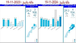 حقينة السدود ليوم 19 نونبر 