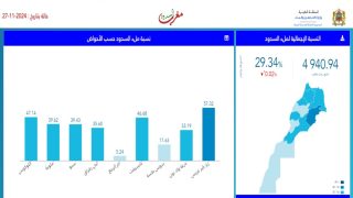 حقينة ملىء السدود بين 27 نونبر 2023 و 27 نونبر 2024