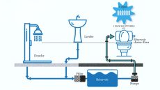 الأول من نوعه بالمغرب..نظام مبتكر لإعادة استعمال المياه داخل وحدة سكنية