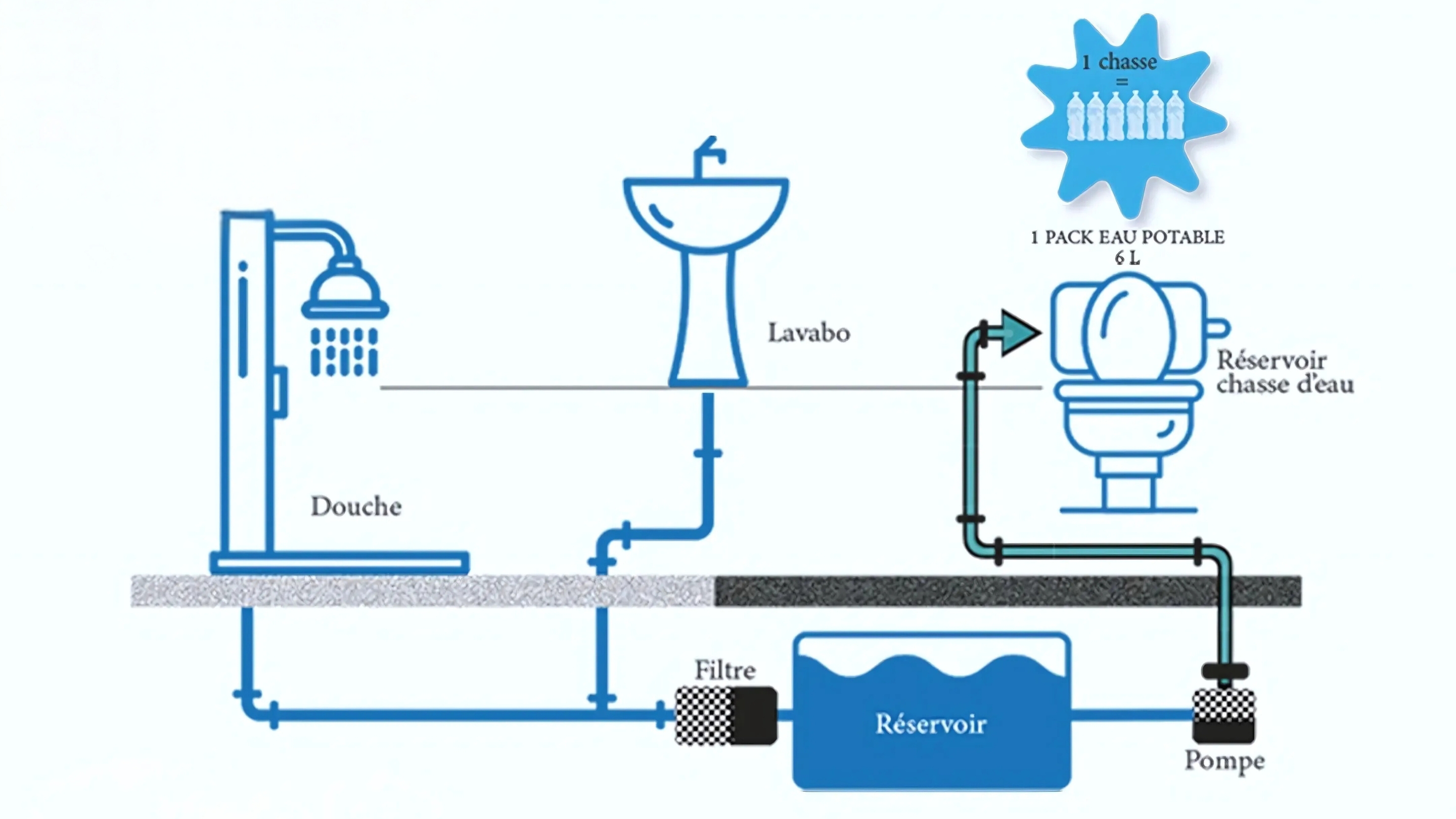 الأول من نوعه بالمغرب..نظام مبتكر لإعادة استعمال المياه داخل وحدة سكنية