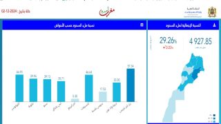 حقينة ملىء السدود بين يومي 02 دجنبر 2023 و 02 دجنبر 2024