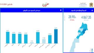 حقينة ملىء السدود بين 13 دجنبر 2023 و 13 دجنبر 2024