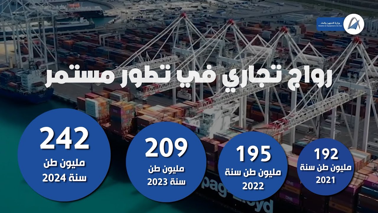 وزارة التجهيز و الماء..حصيلة حماية الملك العمومي البحري لسنة 2024