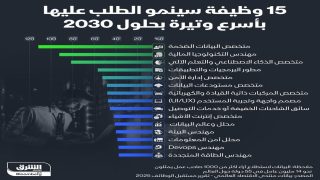 ماهي وظائف المستقبل ؟