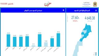 حقينة ملء السدود