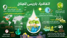 اتفاق باريس للمناخ.. أهدافه وأهميته في مواجهة التغير المناخي