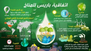 اتفاق باريس للمناخ.. أهدافه وأهميته في مواجهة التغير المناخي