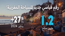 السياحة المغربية تعرف انطلاقة قوية في 2025