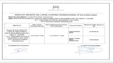 حصريا شركتان تفوزان بعاصمة الأنوار بصفقة تركيب كاميرات بالذكاء الإصطناعي