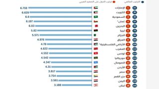 مؤشر السعادة العالمي 2025..المغاربة من أكثر الشعوب بؤسا