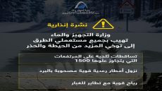 نشرة إنذارية.. وزارة التجهيز والماء تدعو مستعملي الطريق إلى اتخاذ الحيطة والحذر 