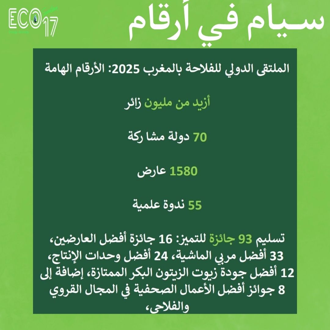 سيام في أرقام..