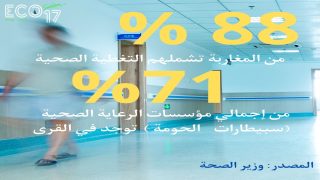 الصحة في أرقام..