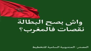 المغرب.. البطالة في أرقام