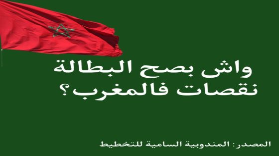 المغرب.. البطالة في أرقام