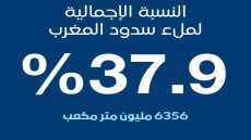 سدود المغرب تحت عتبة 38% رغم تحسن طفيف مقارنة بالسنة الماضية