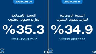 الموارد المائية بالمغرب.. تراجع مقلق ومستمر