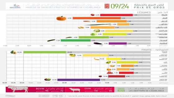 المنشور الأسبوعي لأثمان الفواكه والخضر للبيع بالدار البيضاء