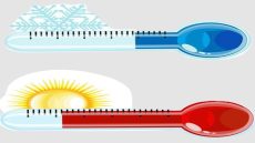 حالة الطقس: تباين في درجات الحرارة وتساقطات مطرية مرتقبة بعدد من المناطق