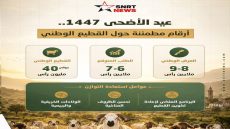 عيد الأضحى ..مؤشرات مطمئنة حول وفرة القطيع الوطني واستقرار العرض بالسوق المغربية