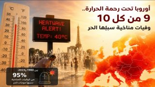 أوروبا تحت رحمة الحرارة: 9 من كل 10 وفيات مناخية سببها الحر