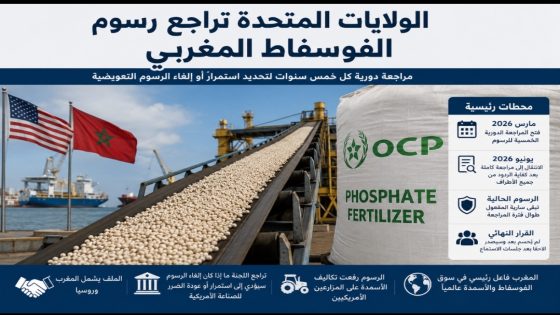 رسوم الفوسفاط المغربي تحت المراجعة الأمريكية